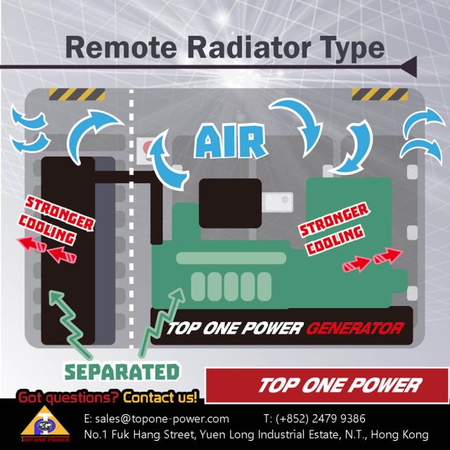 remote-radiator-diesel-genset