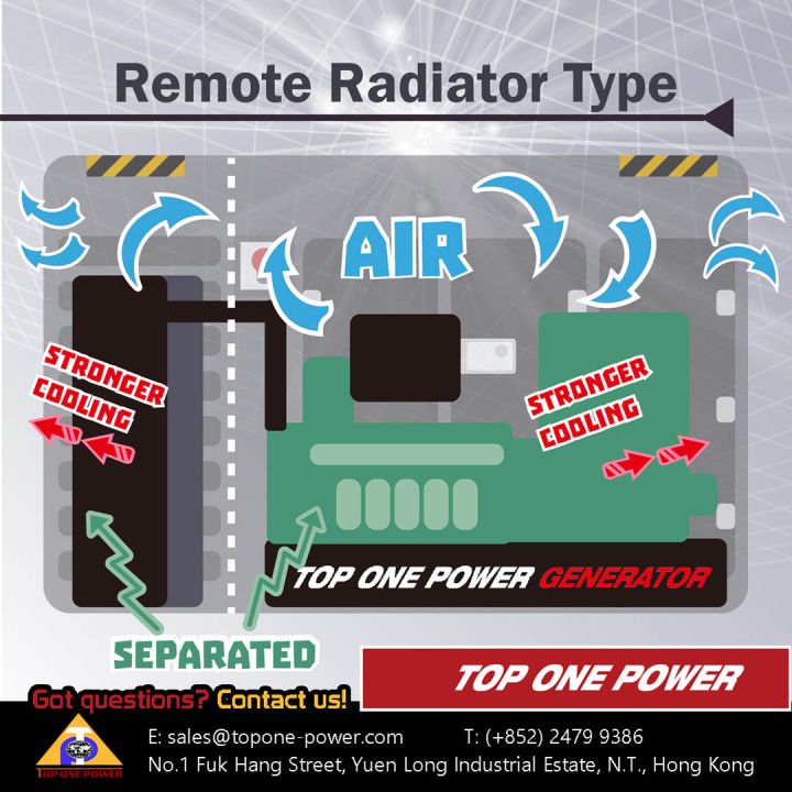 Considerations choosing Remote Radiator Type? - Top One Power