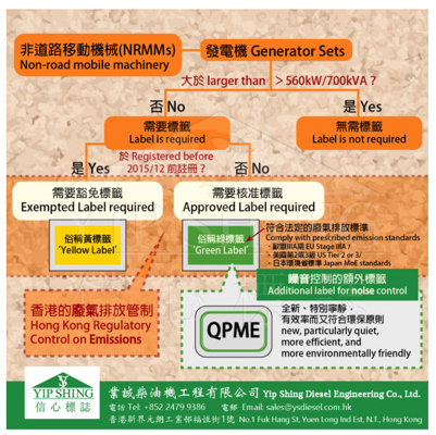 QPME Labelling Standards of Generator