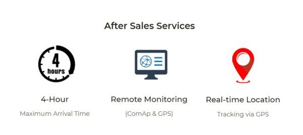 after sales services after sales services