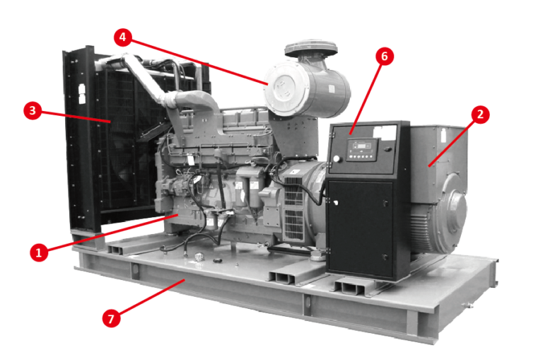 Diesel Generator and its Major Components TOP ONE Power Diesel