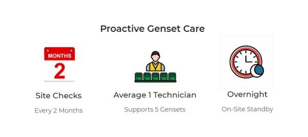 proactive genset care proactive genset care