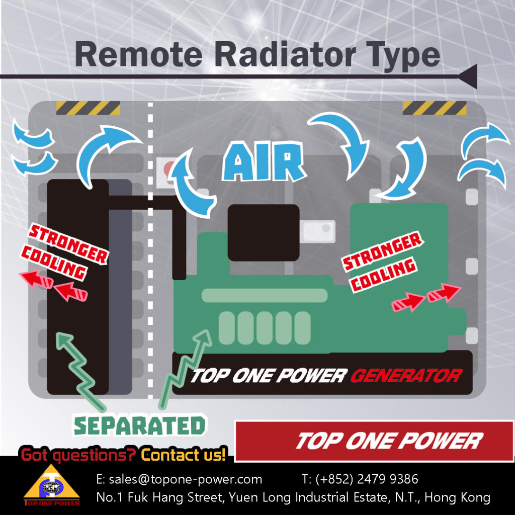 Vehical Generator Remote Radiator Considerations choosing Remote Radiator Type? - Top One Power