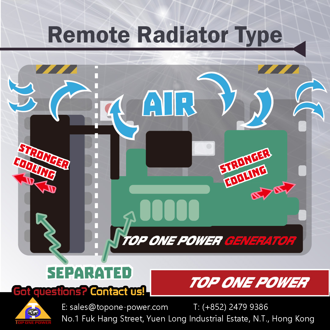 Vehical Generator Remote Radiator Considerations choosing Remote Radiator Type? - Top One Power